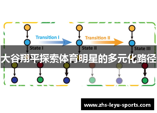 大谷翔平探索体育明星的多元化路径