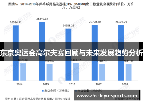 东京奥运会高尔夫赛回顾与未来发展趋势分析